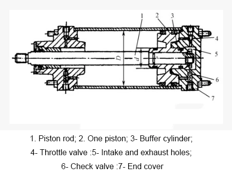 Single-rod double-acting Pneumatic Cylinder Single-rod double-acting Pneumatic Cylinder