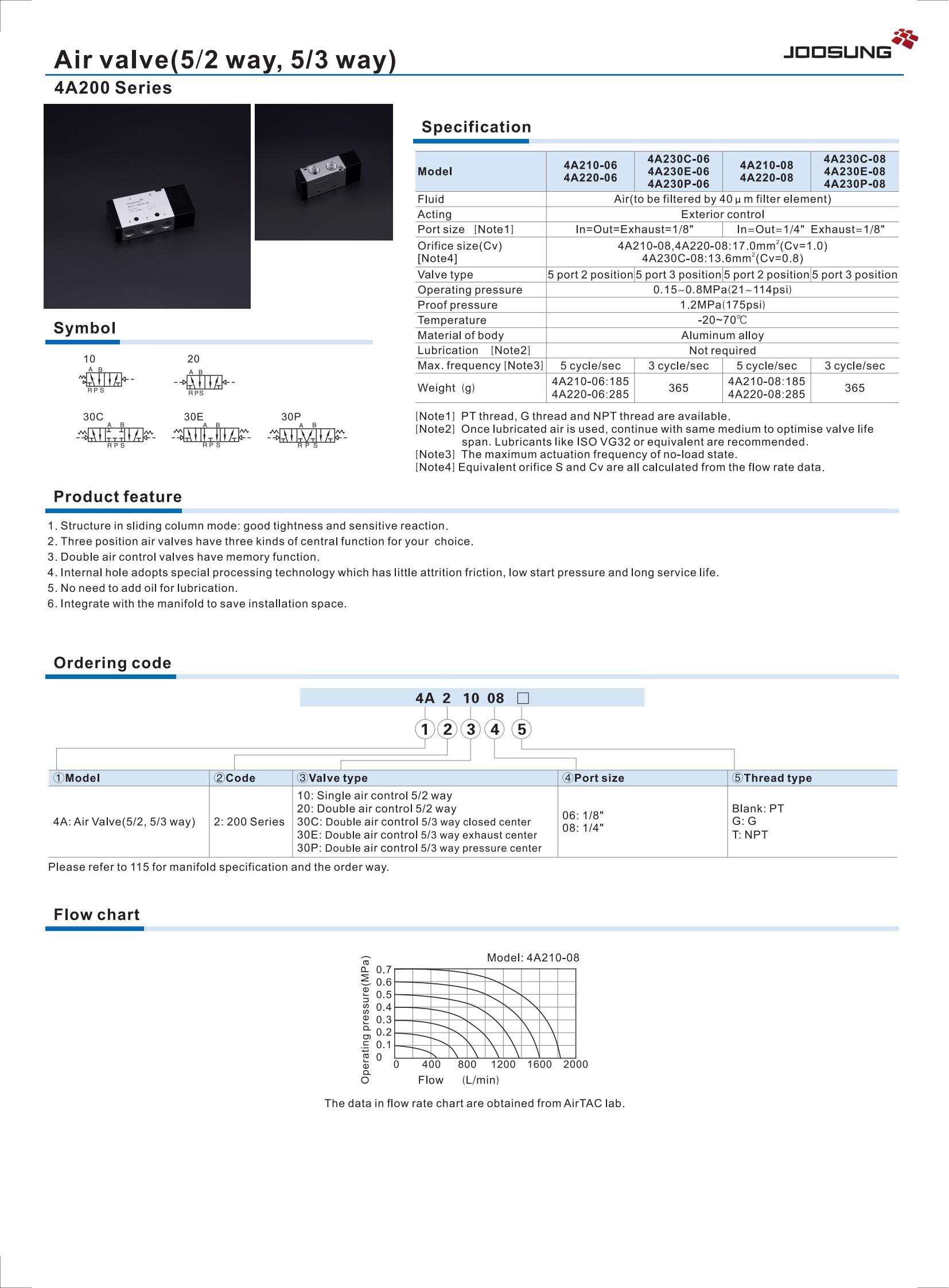 4A210 supplier